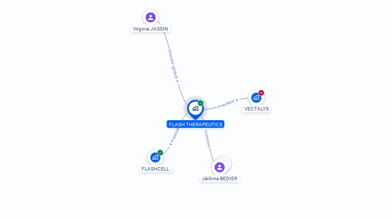 Cartographie gratuite de FLASH THERAPEUTICS