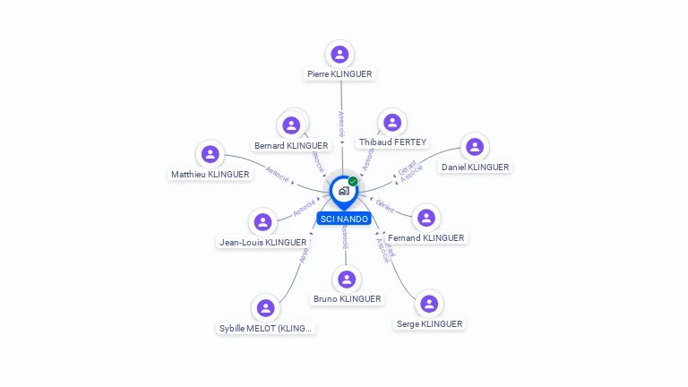 Cartographie gratuite de SCI NANDO