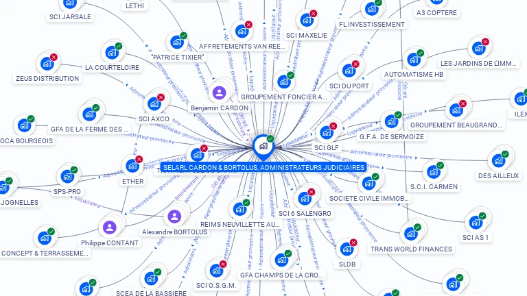 Cartographie gratuite de SELARL CARDON & BORTOLUS, ADMINISTRATEURS JUDICIAIRES