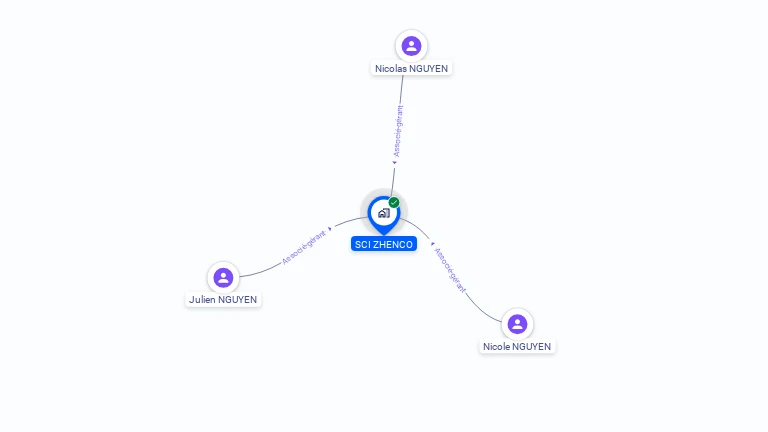 Cartographie gratuite de SCI ZHENCO