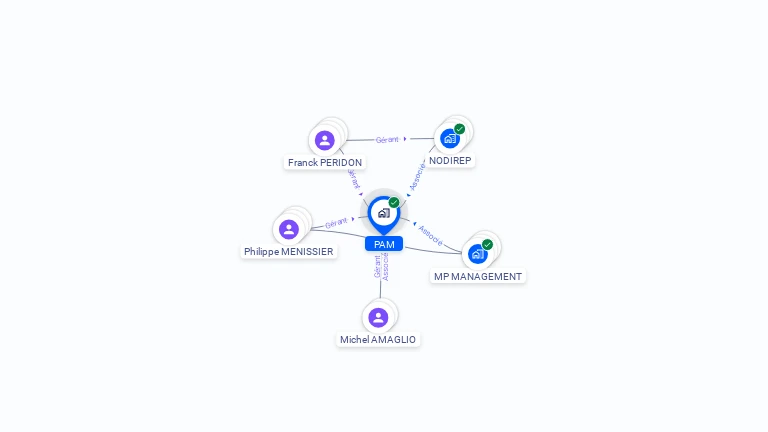 Cartographie gratuite de PAM
