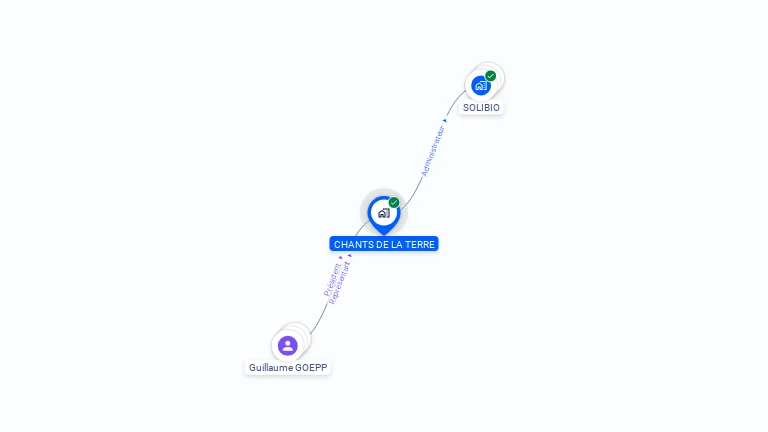 Cartographie gratuite de CHANTS DE LA TERRE