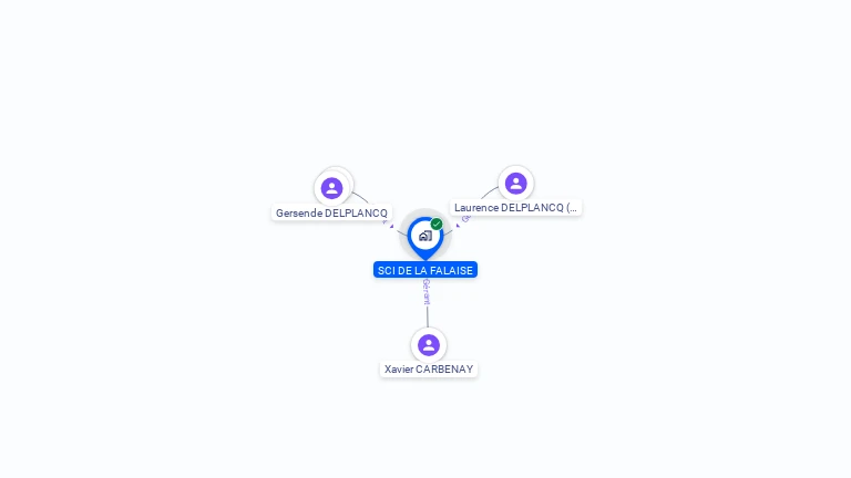 Cartographie gratuite de SCI DE LA FALAISE