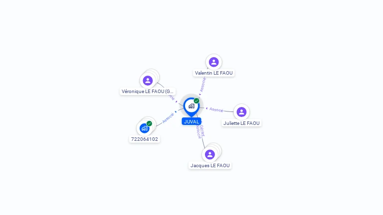 Cartographie gratuite de JUVAL