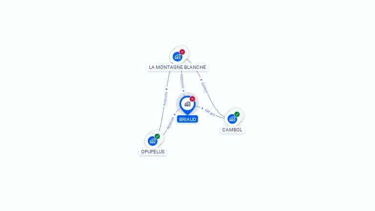 Cartographie gratuite de BRIAUD