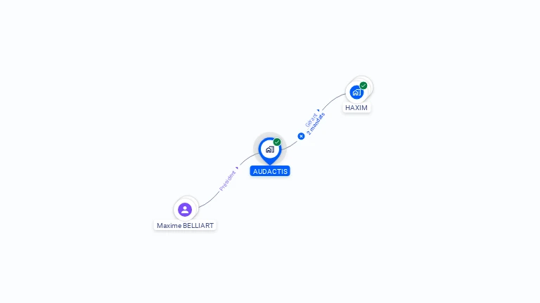 Cartographie gratuite d'AUDACTIS