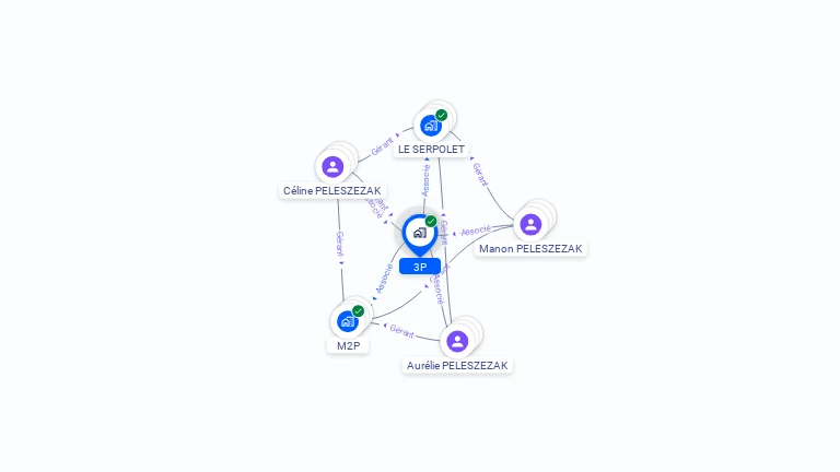 Cartographie gratuite de 3P