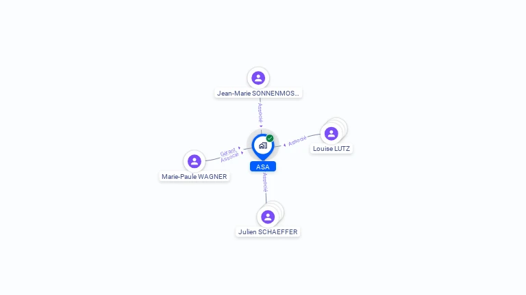 Cartographie gratuite d'ASA