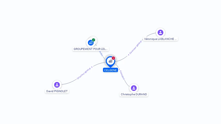 Cartographie gratuite de CELGENE