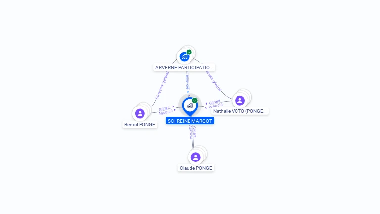 Cartographie gratuite de SCI REINE MARGOT