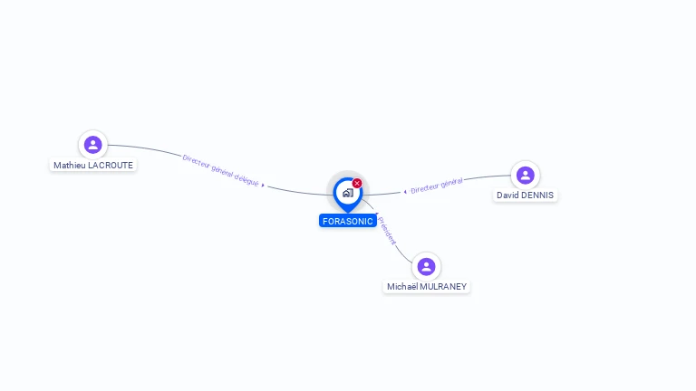 Cartographie gratuite de FORASONIC