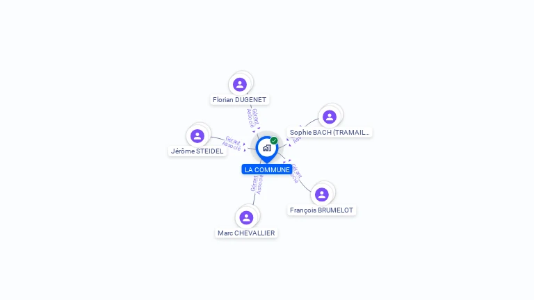 Cartographie gratuite de LA COMMUNE