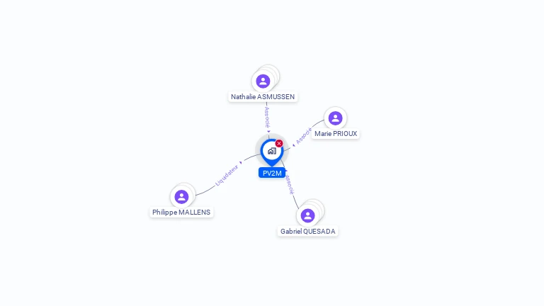 Cartographie gratuite de SCI PV2M