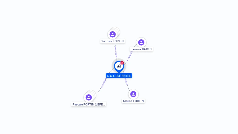 Cartographie gratuite de SCI DO PINTRE