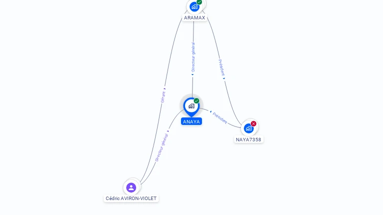 Cartographie gratuite d'ANAYA