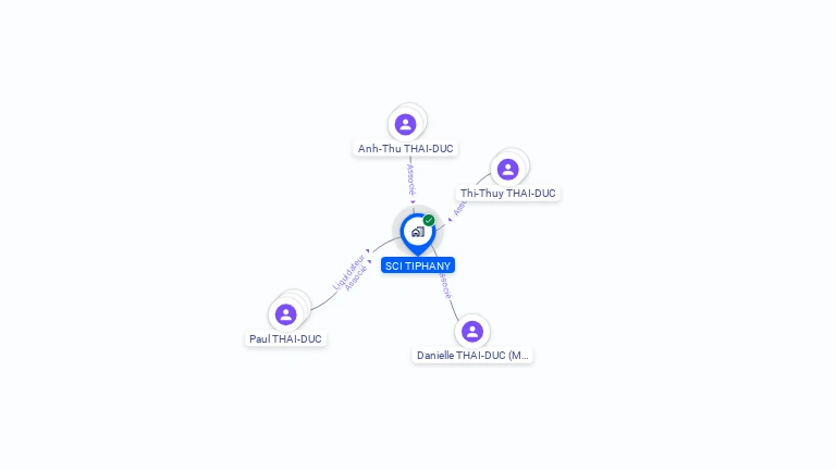 Cartographie gratuite de SCI TIPHANY