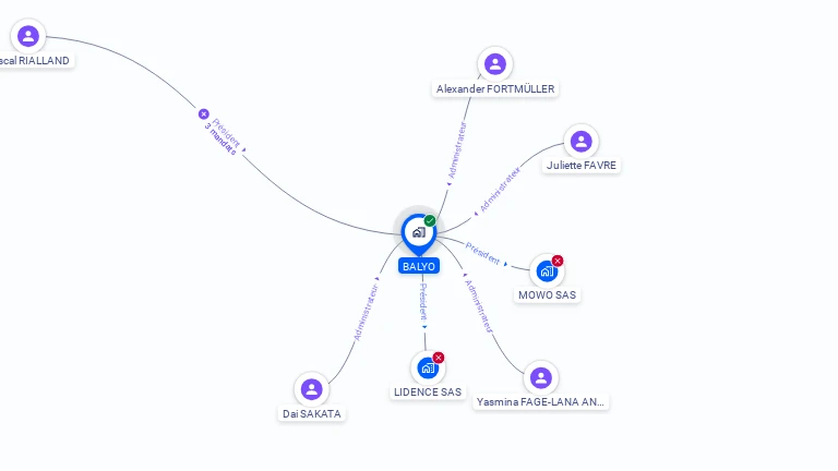 Cartographie gratuite de BALYO