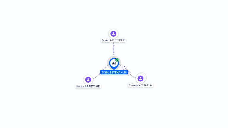 Cartographie gratuite de SCEA  ESTEKAXURI