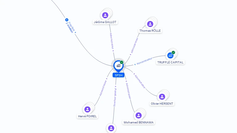 Cartographie gratuite de SP3H