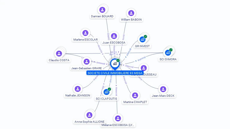 Cartographie gratuite de SCI 93 MEGA