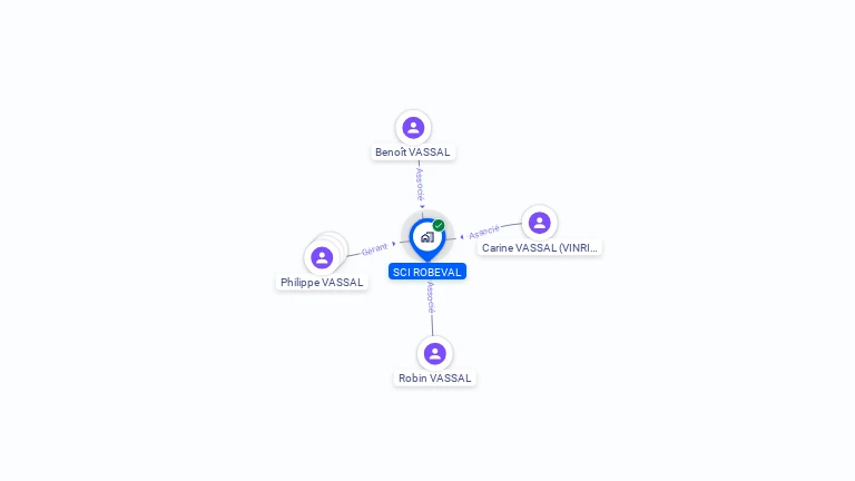 Cartographie gratuite de SCI ROBEVAL