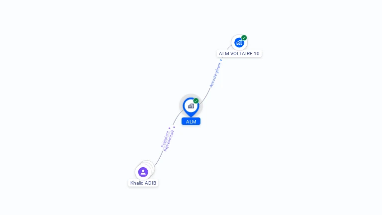 Cartographie gratuite d'ALM