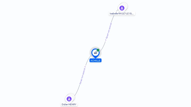 Cartographie gratuite d'ACHILLE