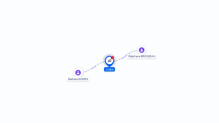 Cartographie gratuite de COBIS