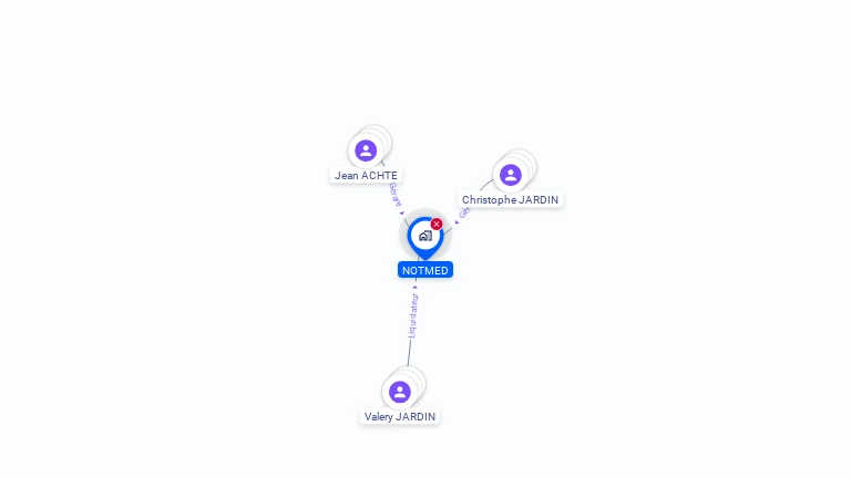 Cartographie gratuite de SOCIETE CIVILE NOTMED