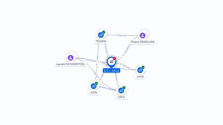 Cartographie gratuite de SCI HALX
