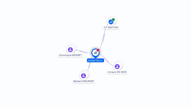 Cartographie gratuite de DEMETER 51