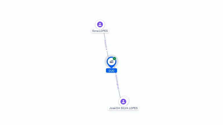 Cartographie gratuite de DUO