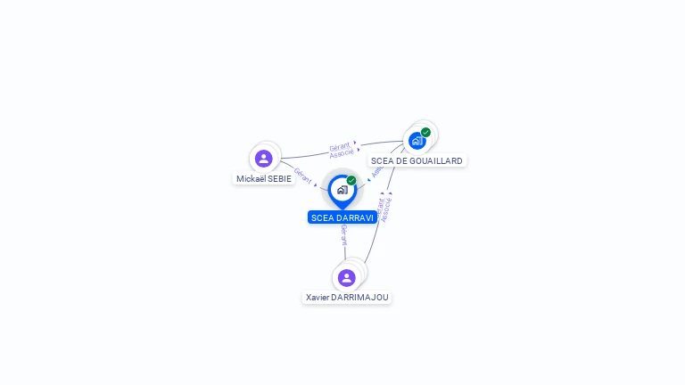 Cartographie gratuite de SCEA DARRAVI