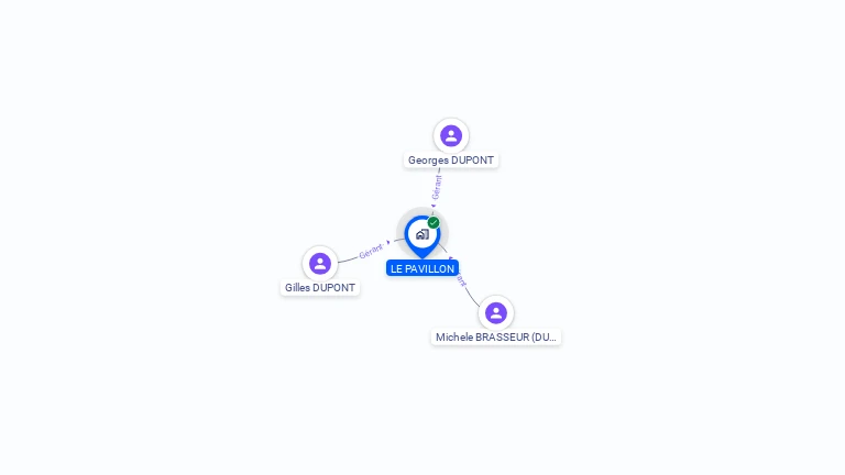 Cartographie gratuite de LE PAVILLON