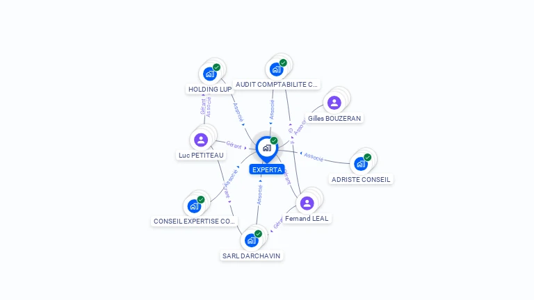 Cartographie gratuite de SCI EXPERTA