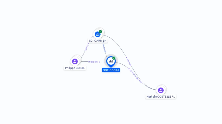 Cartographie gratuite de SOFICOSIM