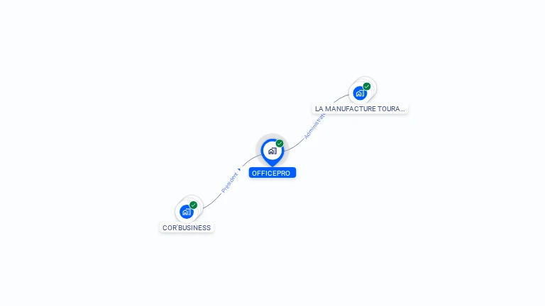 Cartographie gratuite d'OFFICEPRO