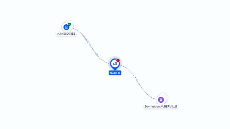 Cartographie gratuite de NADEO