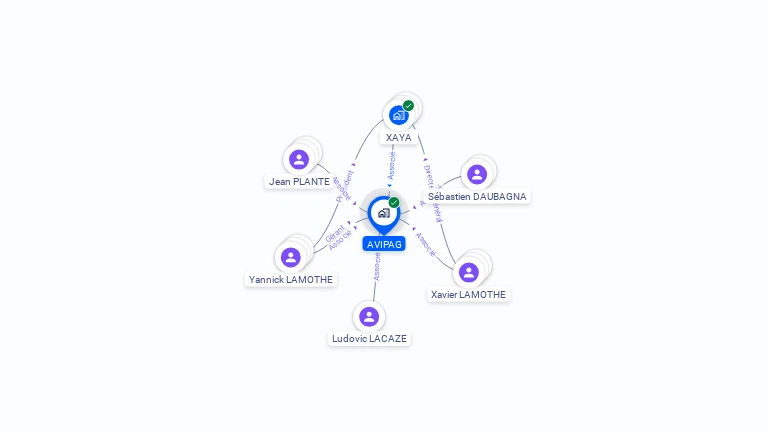 Cartographie gratuite d'AVIPAG