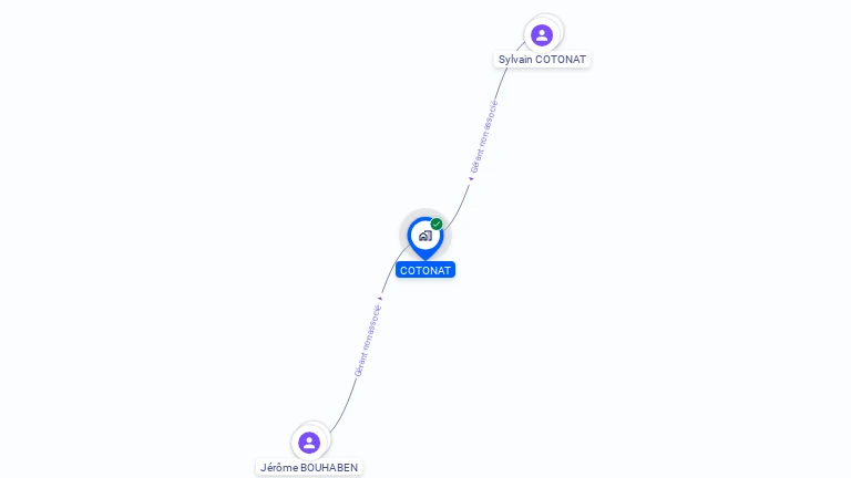Cartographie gratuite de COTONAT
