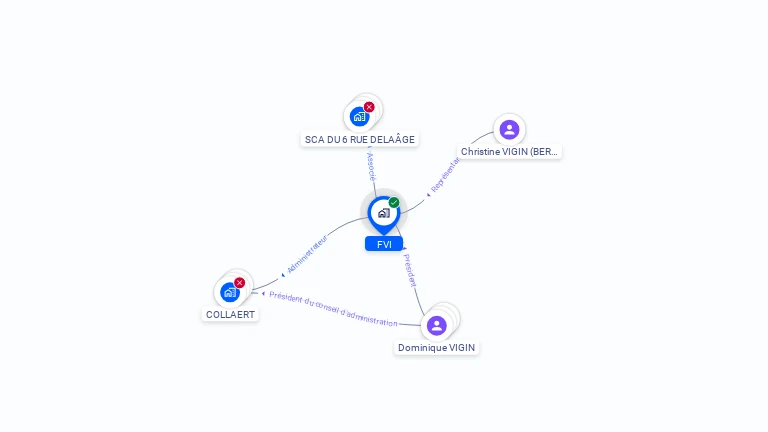 Cartographie gratuite de FVI