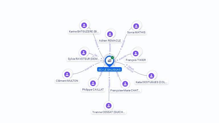 Cartographie gratuite de SCI LE SALIGUAS
