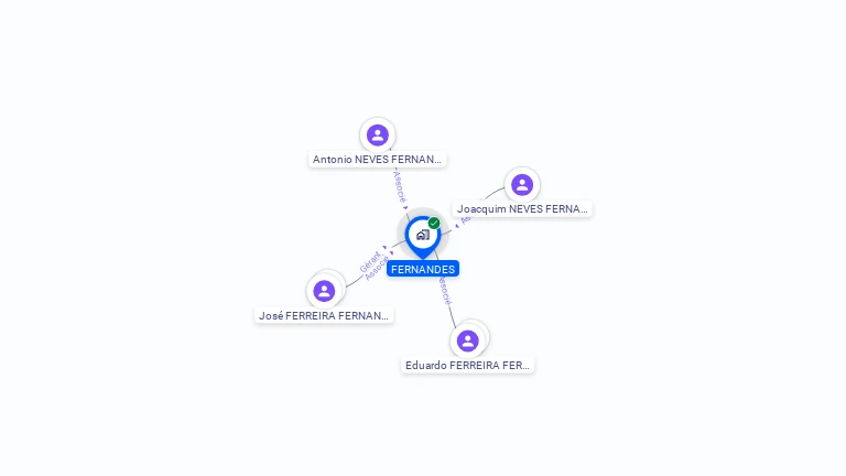 Cartographie gratuite de FERNANDES