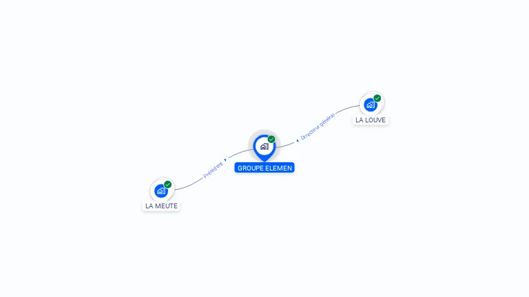 Cartographie gratuite de GROUPE ELEMEN