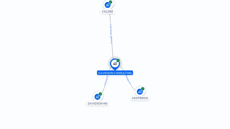 Cartographie gratuite de DAVIDSON CONSULTING
