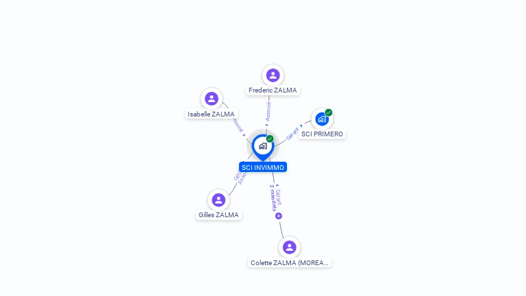 Cartographie gratuite d'INVIMMO