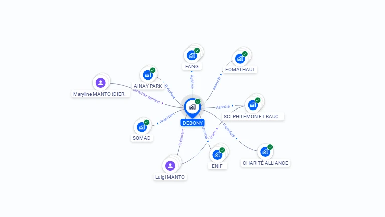 Cartographie gratuite de DEBONY