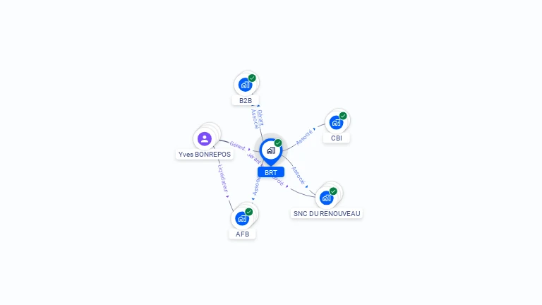 Cartographie gratuite de BRT