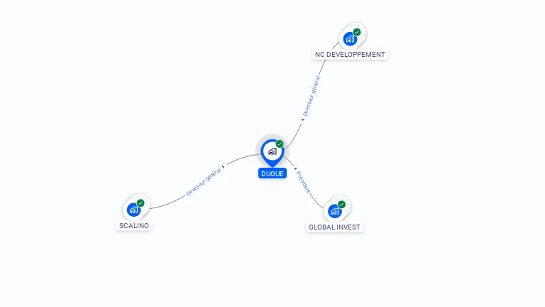 Cartographie gratuite de DUGUE