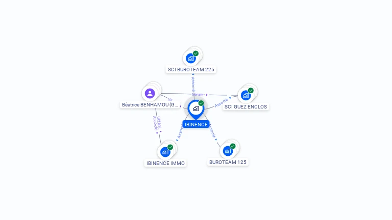 Cartographie gratuite d'IBINENCE